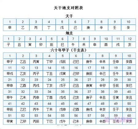 2001天干地支|天干地支年份对照表